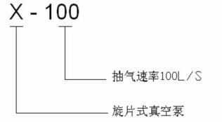 X旋片真空泵型號(hào)說(shuō)明圖示